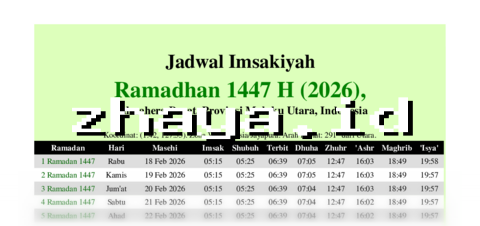 Jadwal Buka Puasa Maluku Utara 23 Februari 2026: Waktu Imsak & Berbuka Ramadan 1447 H