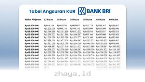KUR BRI 2026: Simulasi Pinjaman 500 Juta, Hitung Angsuran Murah di Sini!