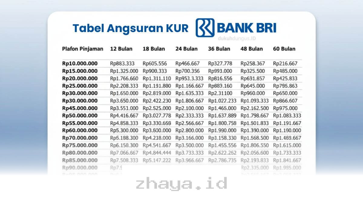 KUR BRI 2026: Simulasi Pinjaman 500 Juta, Hitung Angsuran Murah di Sini!