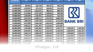 Simak Tabel KUR BRI 2026, Pinjam Hingga Rp100 Juta dengan Cicilan Ringan Setiap Bulan!