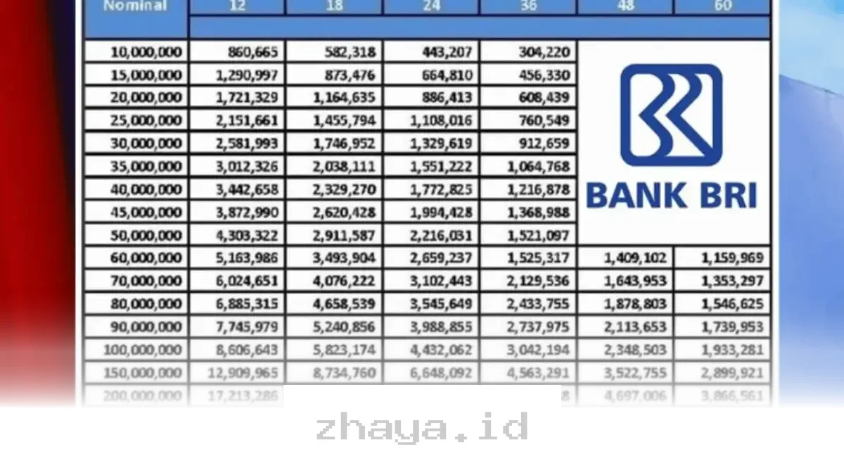 Simak Tabel KUR BRI 2026, Pinjam Hingga Rp100 Juta dengan Cicilan Ringan Setiap Bulan!