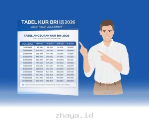 Simulasi Kredit Usaha Rakyat BRI 2026: Pinjaman Hingga Rp100 Juta dengan Angsuran Ringan Selama 5 Tahun!