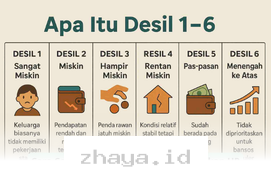 Mudah Banget, Begini Langkah Praktis Cek Status Desil Bansos Lewat Ponsel